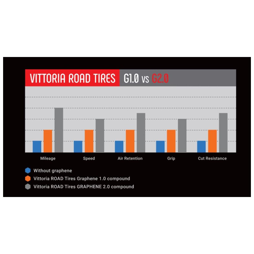 Vittoria Cub. Rubino Pro Iv 25-622 Blanco/ne G2.0 Vittoria Cub. Rubino Pro Iv 25-622 Blanco/ne G2.0